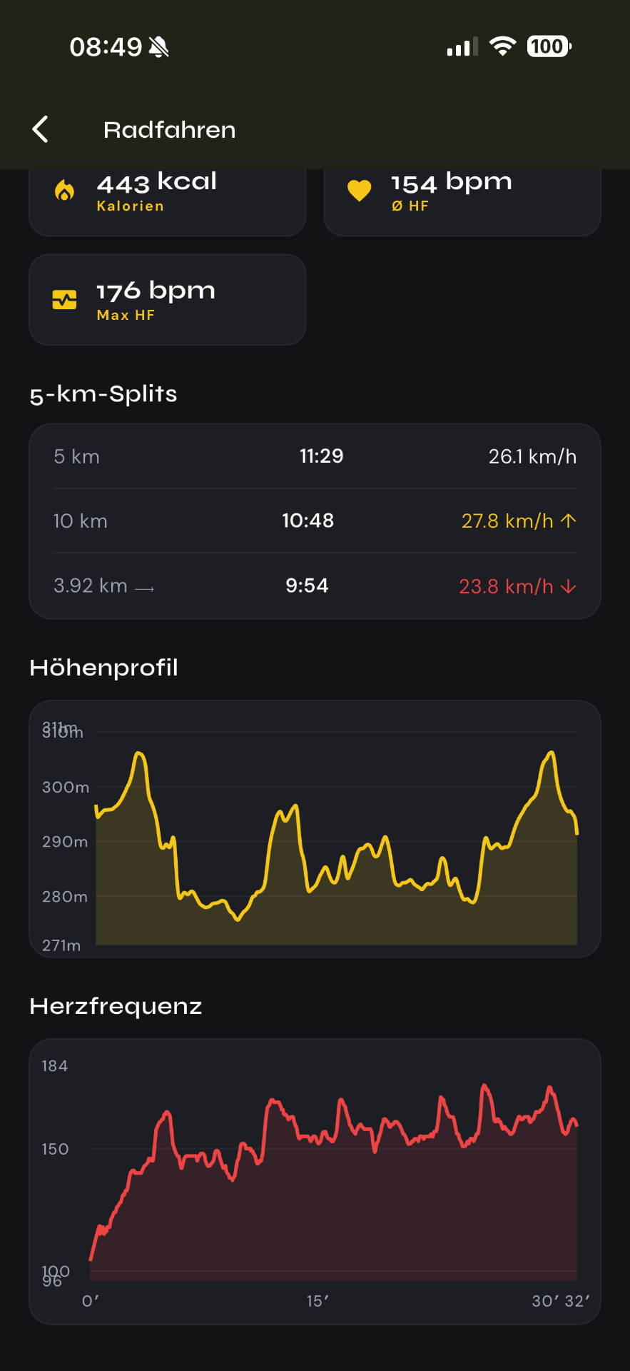 Wie bleibe ich beim Sport dran?